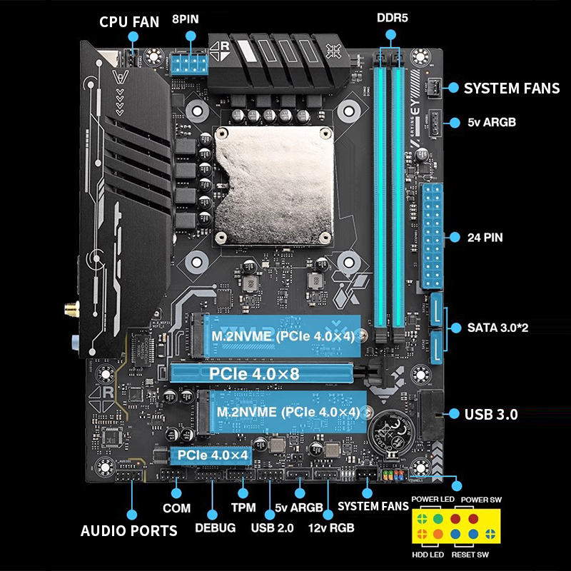 Ddr5 64Gb - Ultra-125Hマザーボード（オンボードCPUキット付き）– スマートAIローカルデプロイメントとCPUがプリインストールされたModtデスクトップPC DIYキット