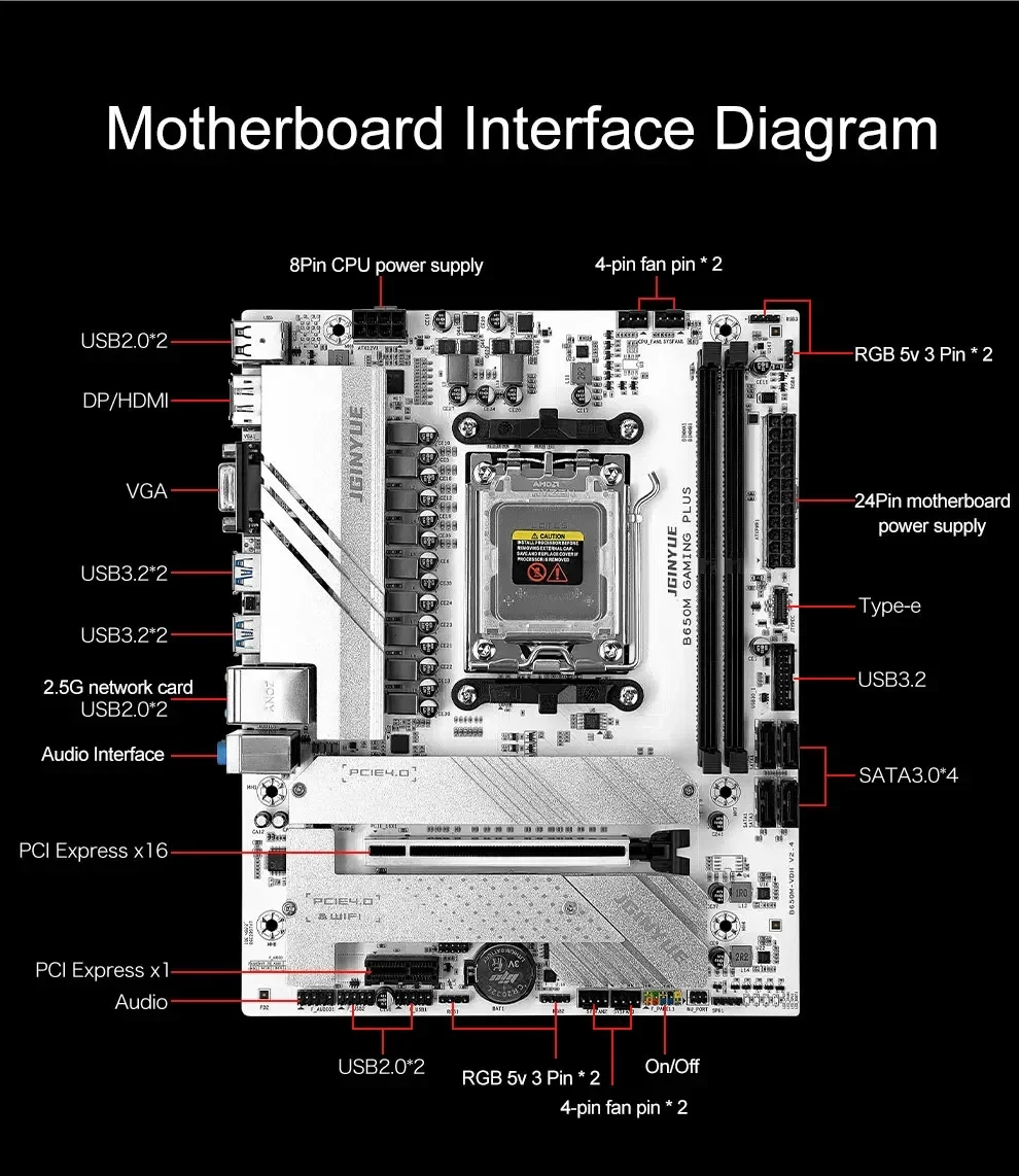 JGINYUE B650M ゲームプラスマザーボードキット  - Ddr5 16Gb 6000Mhz のレビューと価格