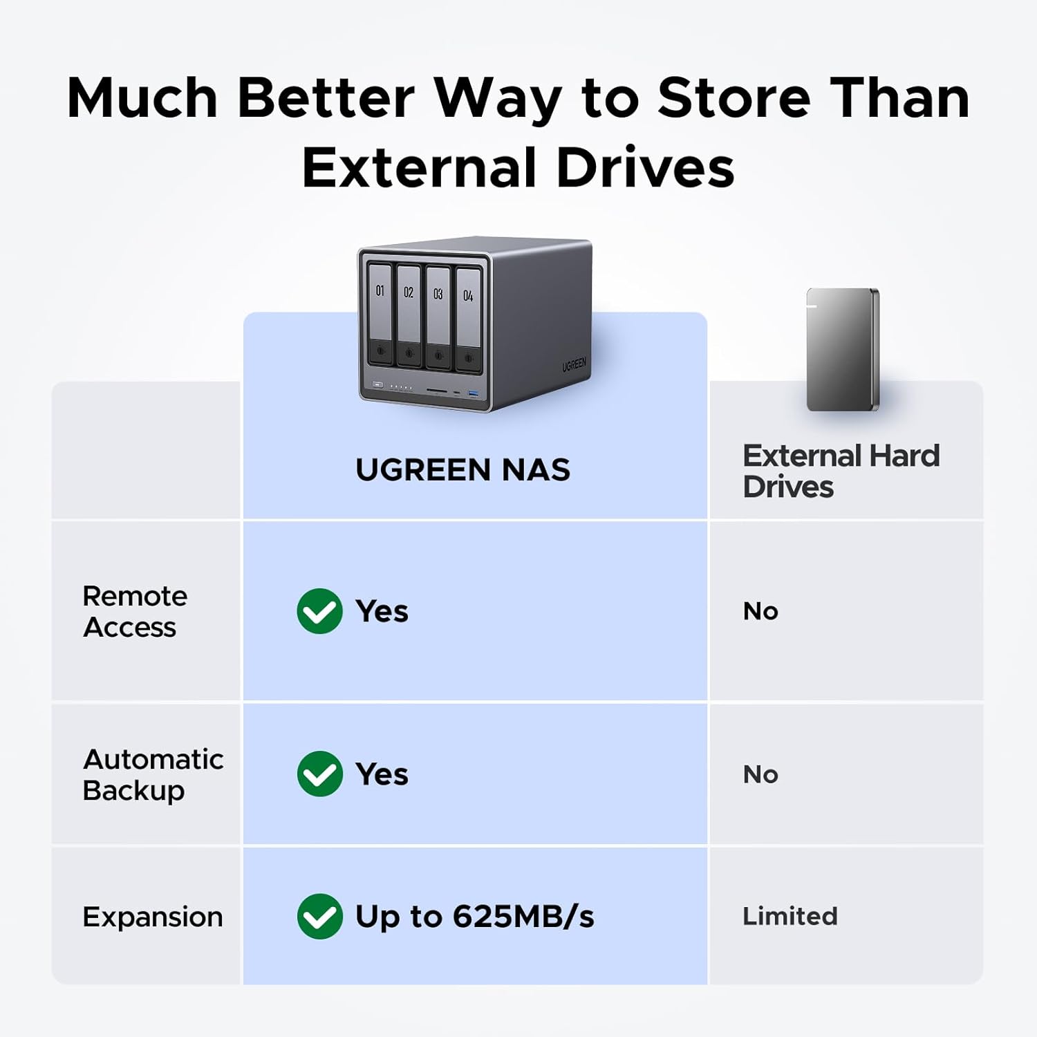 NASync DXP4800 4ベイデスクトップNAS In - Ddr5 8Gb のレビューと価格