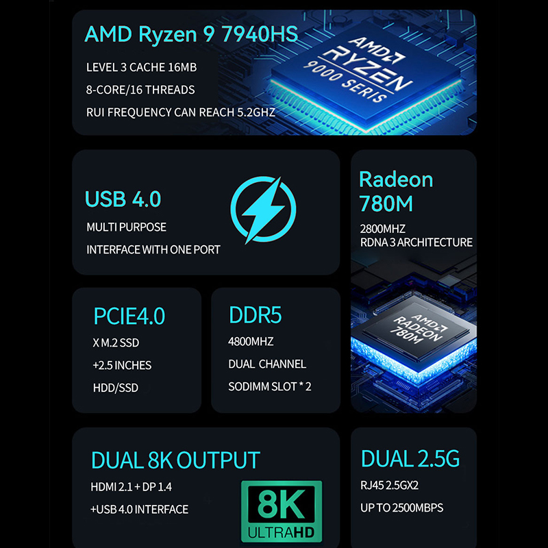 AMD Ryzen ミニ PC R7 7840HS R9 7 - Ddr5 4800Mhz のレビューと価格