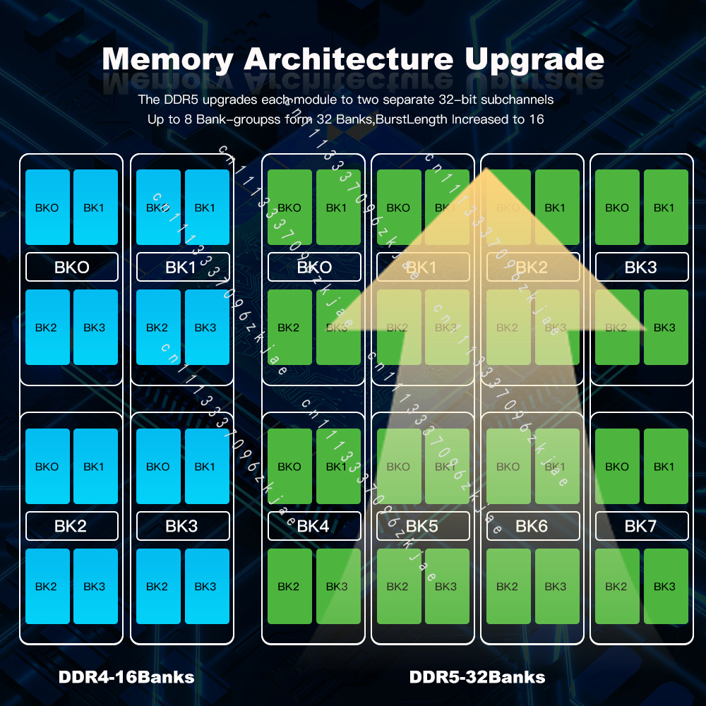 高品質DDR5 RAM 8GB 16GB 32GB ゲーミン - Ddr5 Ram のレビューと価格