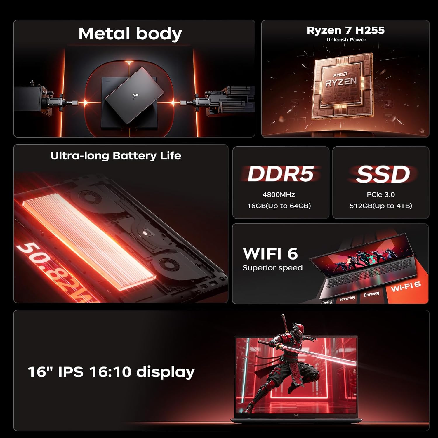 ACEMAGICゲーミングノートパソコン AMD Ryzen - Ddr5 Laptop Ram のレビューと価格