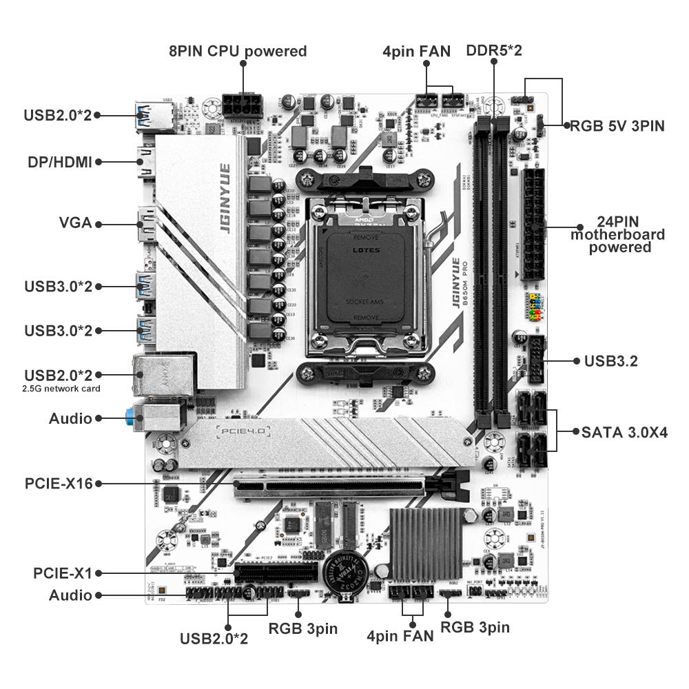 マザーボードProb650m,Matx amd b650,  - Ddr5 64Gb のレビューと価格
